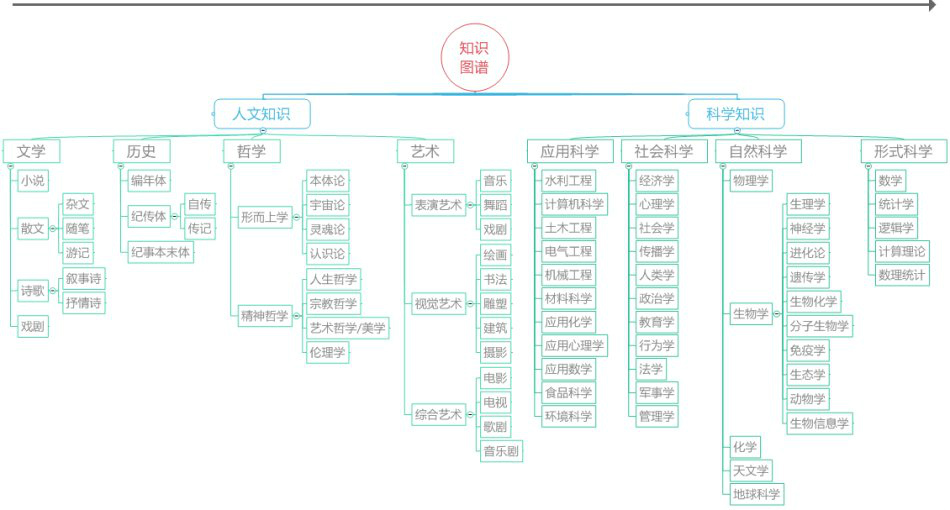 知识图谱