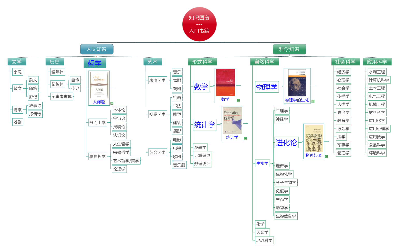 知识图谱-入门书籍