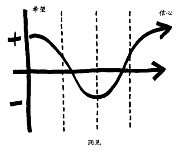 情绪波动曲线