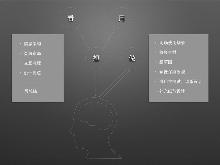 方法总结